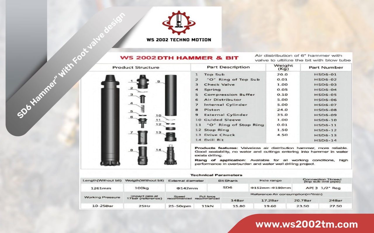 SD6 Hammer" with Foot valve