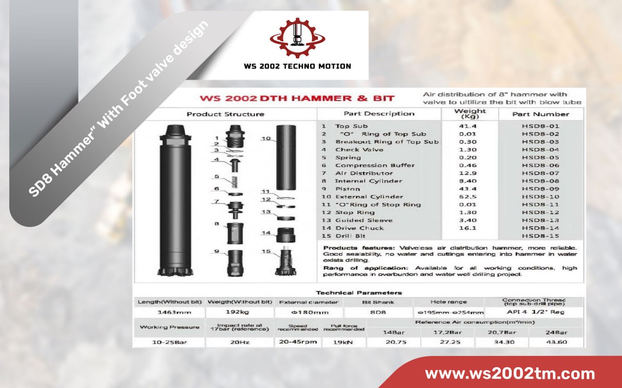 SD8 Hammer" With Foot valve